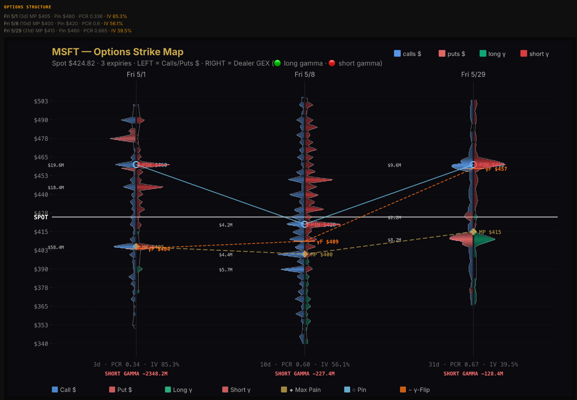 How is Microsoft (MSFT) Positioned Into Q3 2026 Earnings After the Last ...